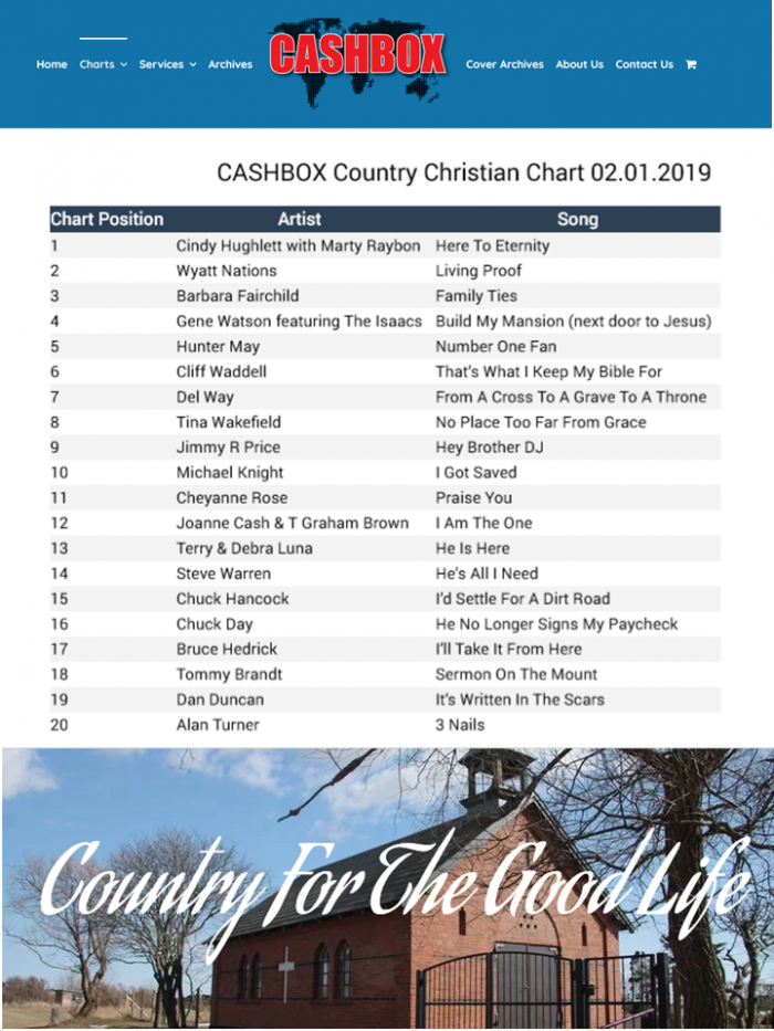 Cashbox Charts Archives